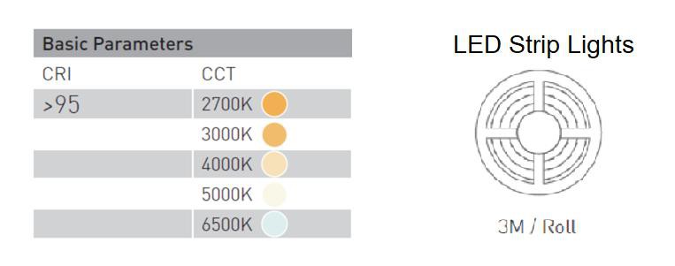 vlekvrye LED-strook