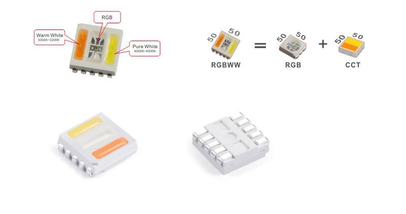 RGBWW LED